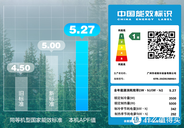 建议收藏！6种12款京东家电815选购指南及机型推荐(空调、电视、冰箱、洗衣机、烤箱、扫地机）