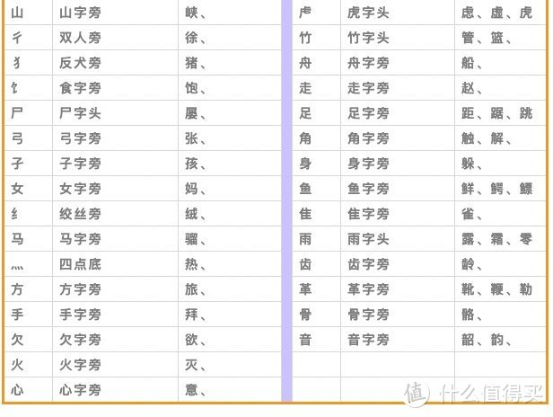 最新汉字笔顺规则！再也不愁孩子写“倒笔字”了 