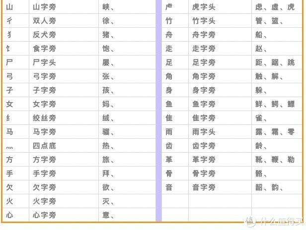 最新汉字笔顺规则 再也不愁孩子写 倒笔字 了 书写工具 什么值得买