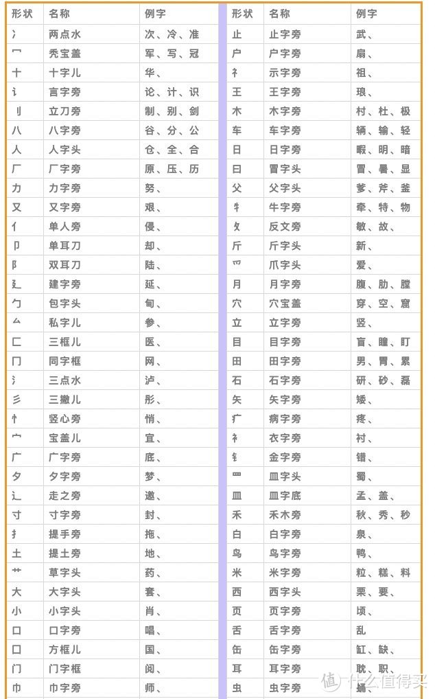 最新汉字笔顺规则！再也不愁孩子写“倒笔字”了 