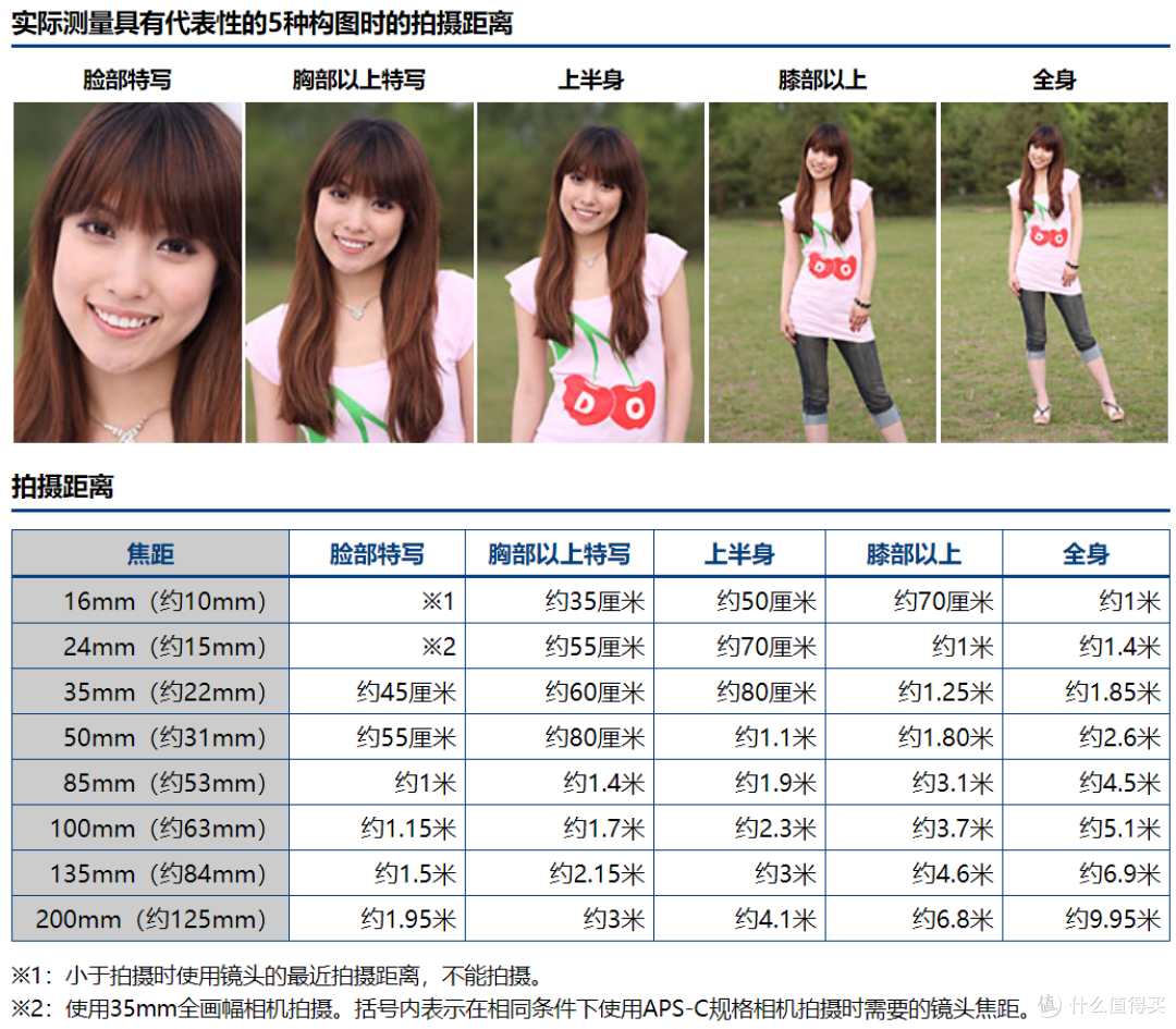 长文多图！富士apsc微单的2000以下二手镜头选择指南，附优质评测