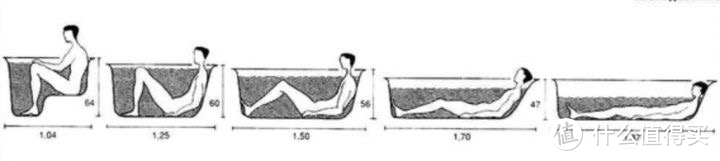 关于浴缸的终极指南都在这里了！