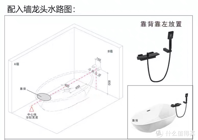 关于浴缸的终极指南都在这里了！