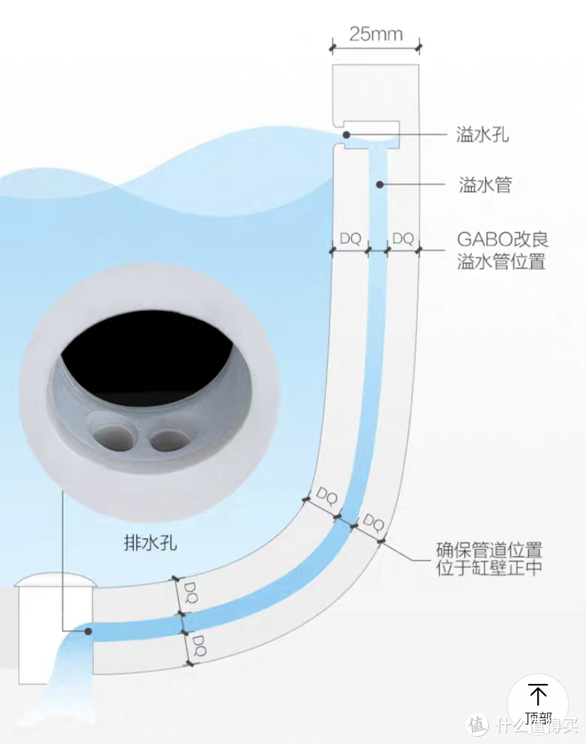 关于浴缸的终极指南都在这里了！