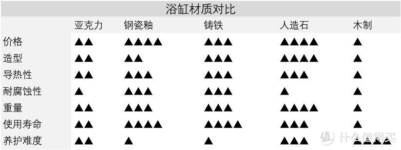 关于浴缸的终极指南都在这里了！