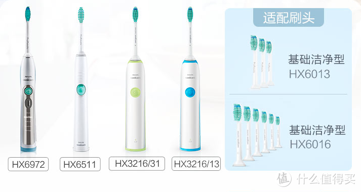 飞利浦的电动牙刷所有型号怎么选？刷头哪里买最便宜？此文全部解答~（内附性能价格对比图）建议收藏！