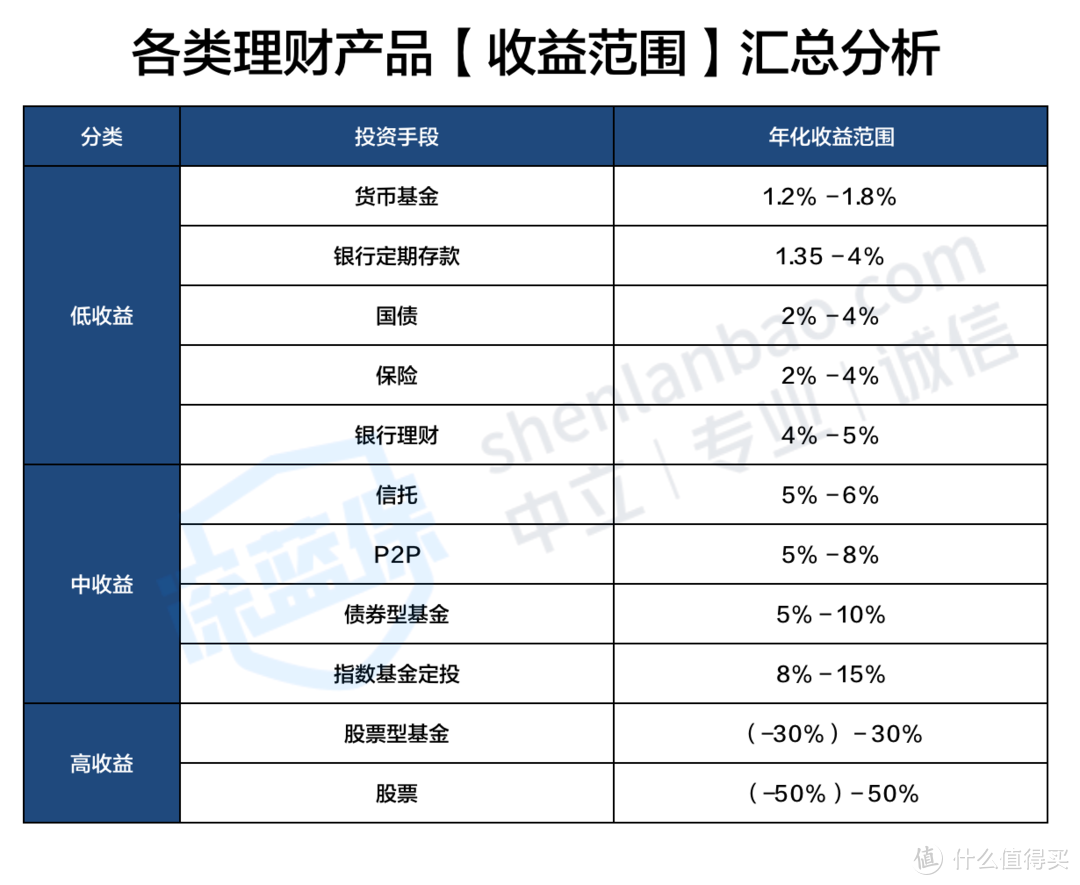 注：以上数据只是大概范围，仅供参考