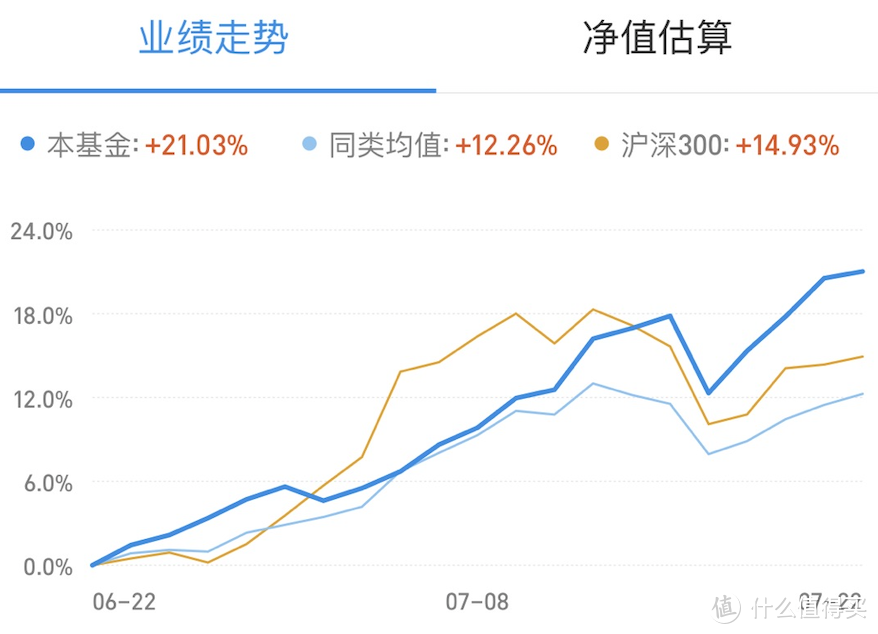 手把手教你基金定投实操教程！万字长文：每年赚到10%收益