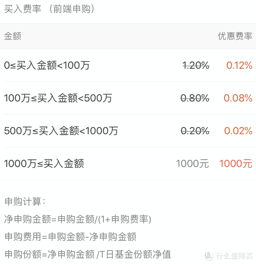 手把手教你基金定投实操教程！万字长文：每年赚到10%收益