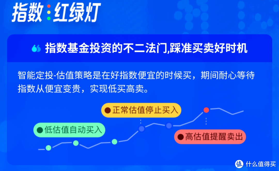 手把手教你基金定投实操教程！万字长文：每年赚到10%收益