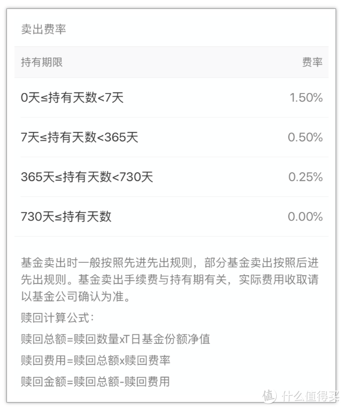 手把手教你基金定投实操教程！万字长文：每年赚到10%收益