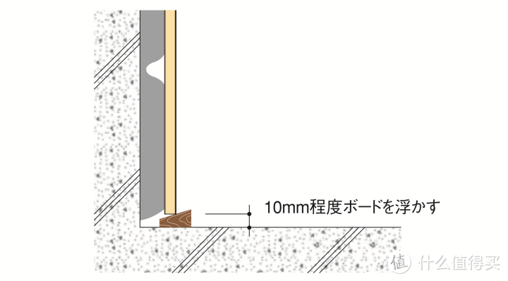 日本墙面工法介绍 - 在混凝土墙壁上快速找平的简单方式