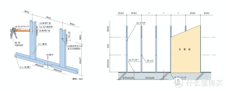 日本墙面工法介绍 - 在混凝土墙壁上快速找平的简单方式