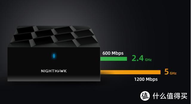 单路由不给力？那就来三个！网件WiFi6路由MK63“三剑客”体验