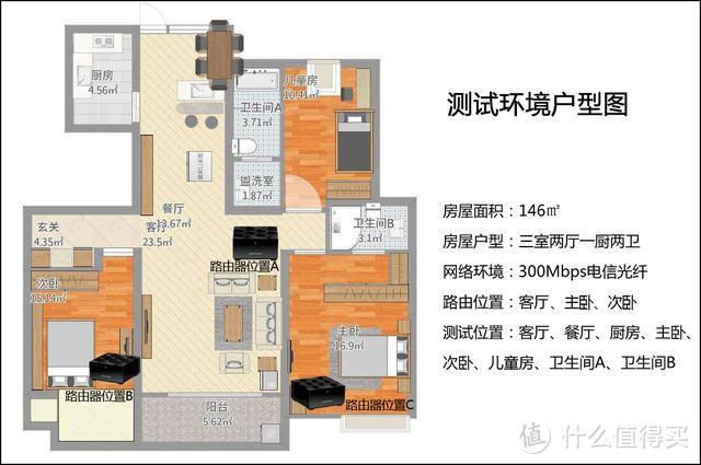 单路由不给力？那就来三个！网件WiFi6路由MK63“三剑客”体验