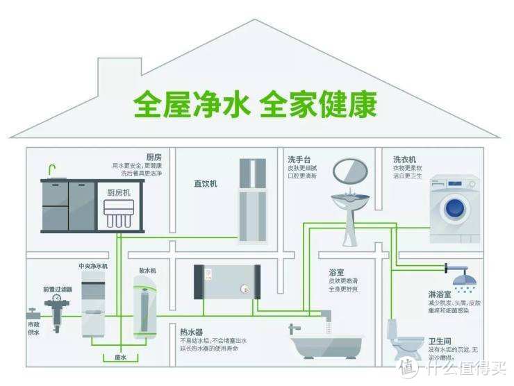 中小户型的全屋净水方案前端设备了解一下？滨特尔迷你中央净水器