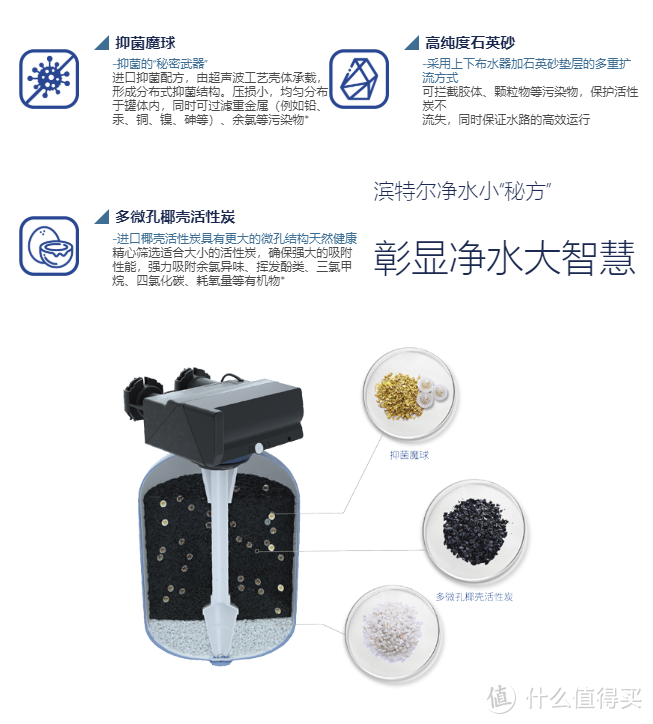 中小户型的全屋净水方案前端设备了解一下？滨特尔迷你中央净水器