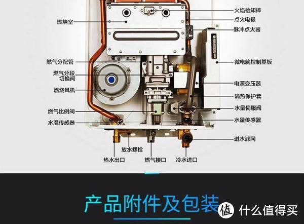 新房入住，点评几款主流燃气热水器