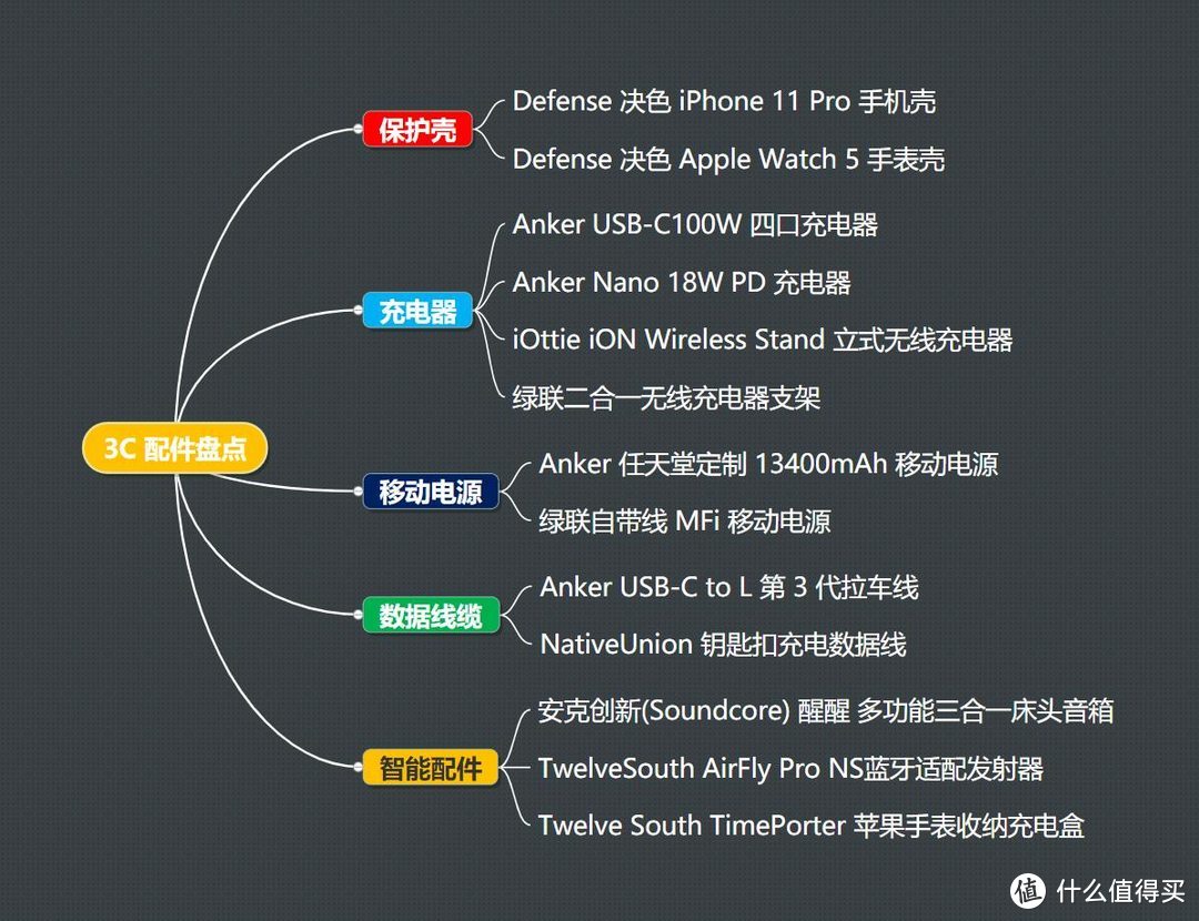 夏夜集市云摆摊大赏，【百图万字】盘点那些比原装更好用的 3C 配件