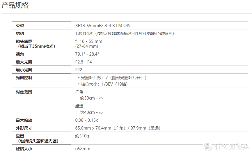 长文多图！富士apsc微单的2000以下二手镜头选择指南，附优质评测