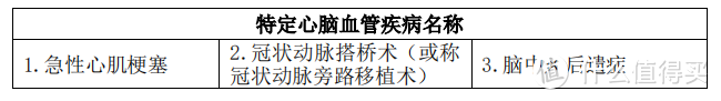 达尔文3号、超级玛丽3号Max等产品保至70岁责任下架！ 下架前要不要买？