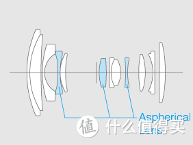 长文多图！富士apsc微单的2000以下二手镜头选择指南，附优质评测