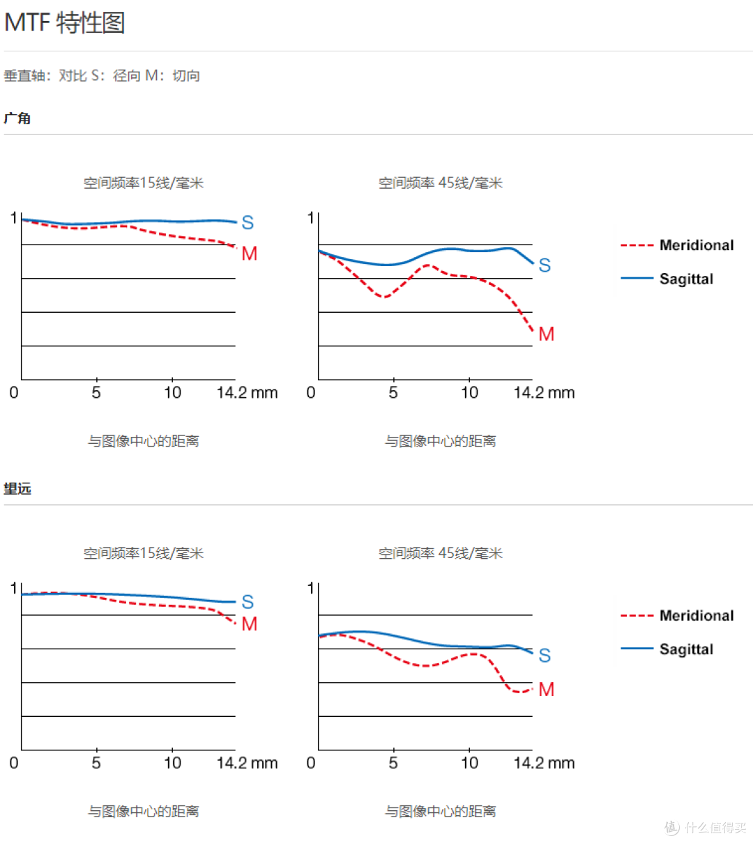 长文多图！富士apsc微单的2000以下二手镜头选择指南，附优质评测
