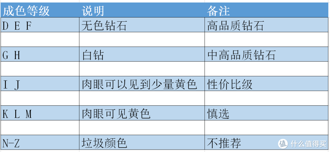 一颗钻石的使命——拒做门外汉！干货满满，教你从容应对钻石选购、优惠购买！