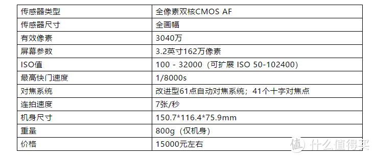 我的全画幅单反佳能5D4