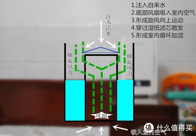 不仅要颜值，更把科技与实用肩并肩