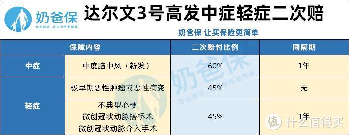 达尔文3号、超级玛丽3号Max等产品保至70岁责任下架！ 下架前要不要买？