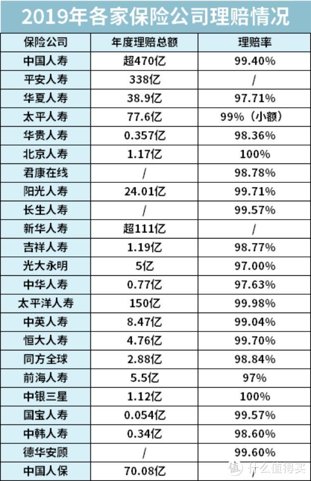 95%的人被保险公司套路了！3000块和10000块的保险究竟差在哪儿？