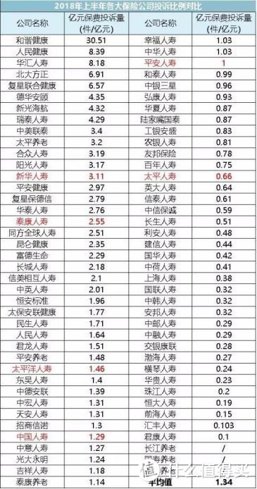 95%的人被保险公司套路了！3000块和10000块的保险究竟差在哪儿？