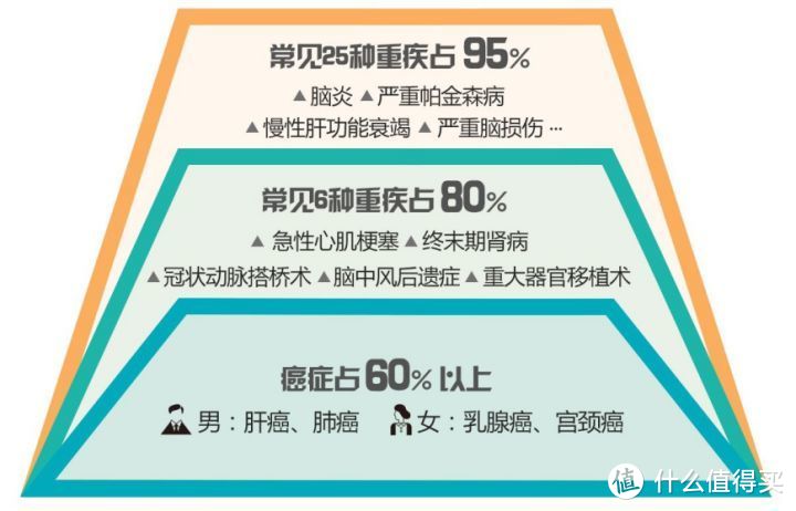 95%的人被保险公司套路了！3000块和10000块的保险究竟差在哪儿？