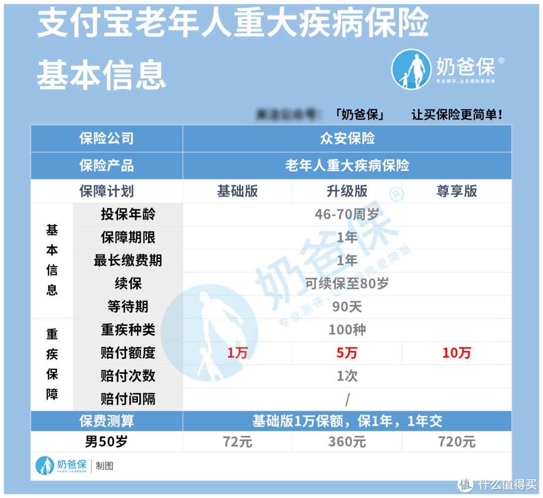 支付宝老年人重大疾病保险基本信息