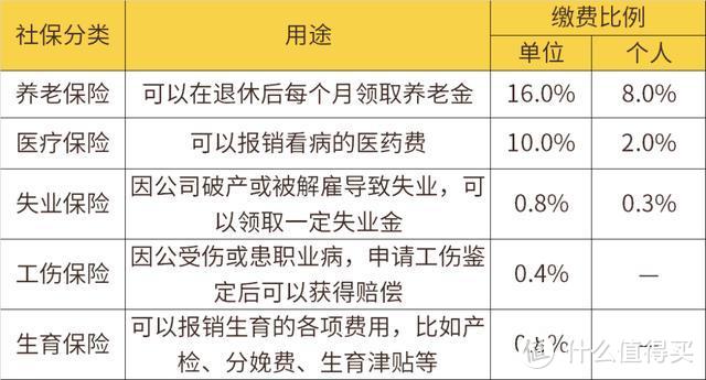 每年多领1万元？社保交15年和25年的差别竟然这么大