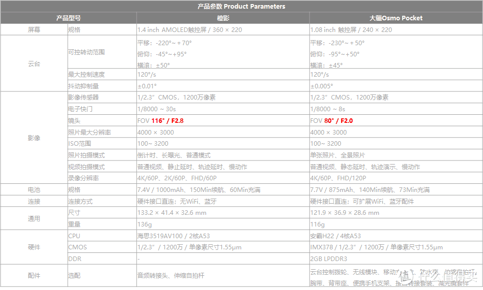 豪横，机甲大师+橙影摄影机合体