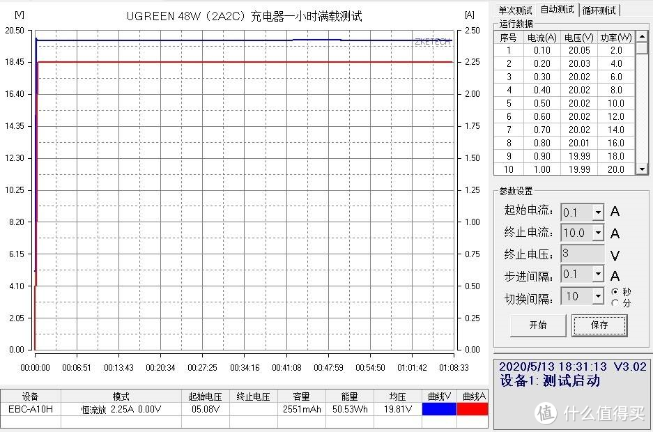 四合一-UGREEN绿联2A2C 48W智能充电器CD211