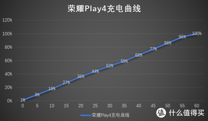 荣耀Play4评测：年轻人的真香款5G手机