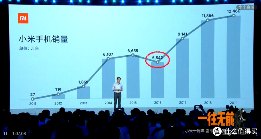 小米十周年，雷总到底说了啥？十个关键词，五分钟快速掌握！