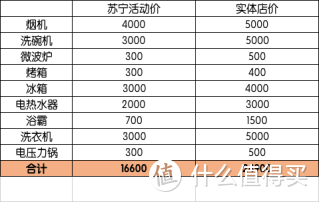 正在装修的我是怎么选择厨卫家电的