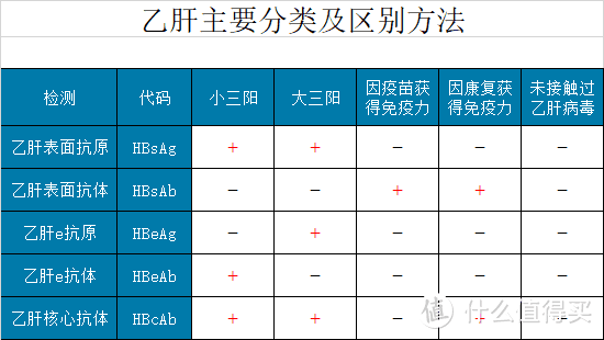 这些主流保险，乙肝病毒携带者应该怎么买？