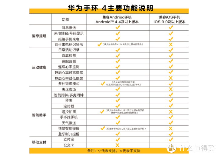 华为手环4 运动智能手环开箱测评（血氧饱和度检测+USB即插即充+心脏健康+睡眠监测+支付）