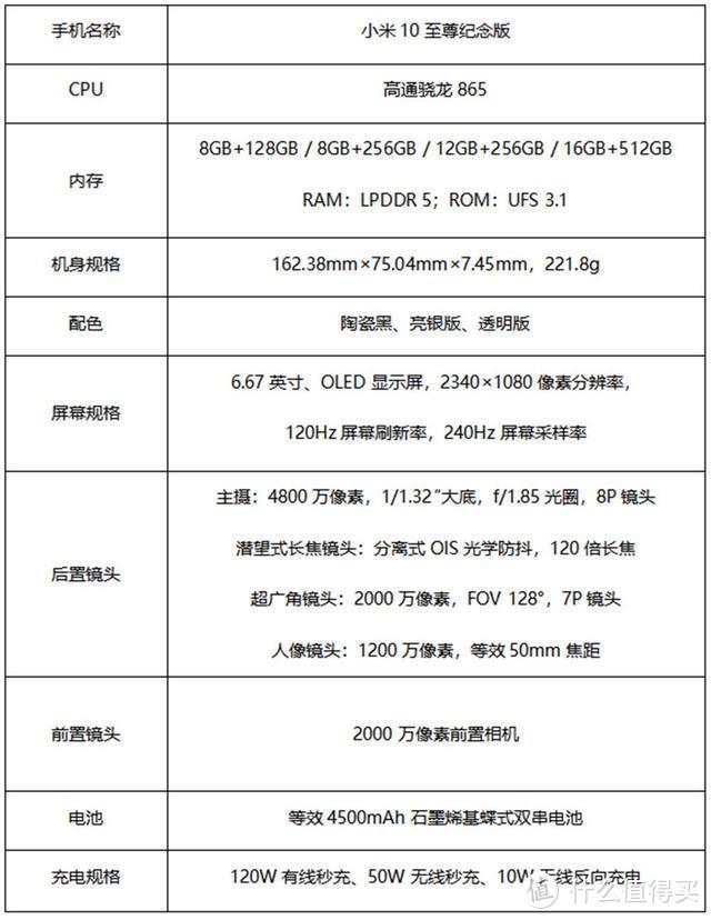 小米10至尊纪念版首发评测：三重120加持，这个至尊版分量够足！