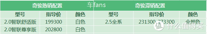 【2020年8月更新】奇骏：空间大后备箱当课桌，外观差被荣放CRV抢客户