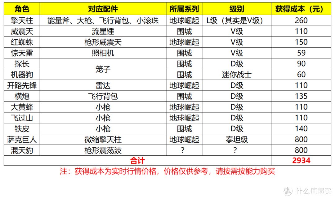 这些变形金刚你都有吗！盘点百夫长配件包对应变形金刚产品