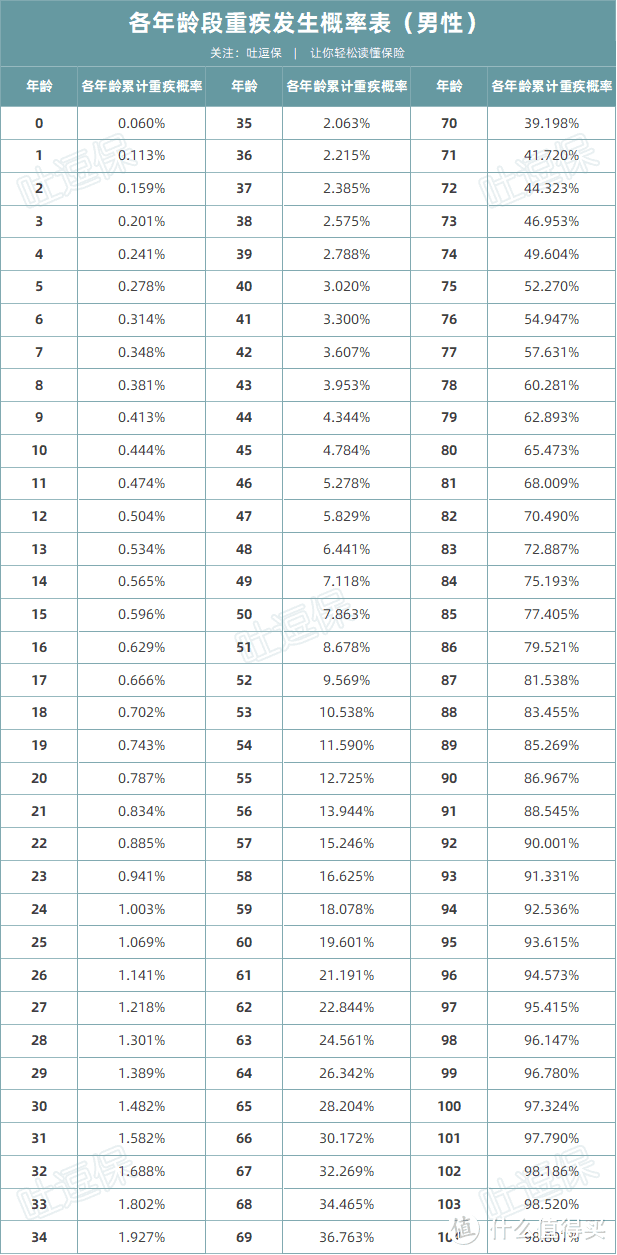 （制图By吐逗保，未经授权禁止转载）