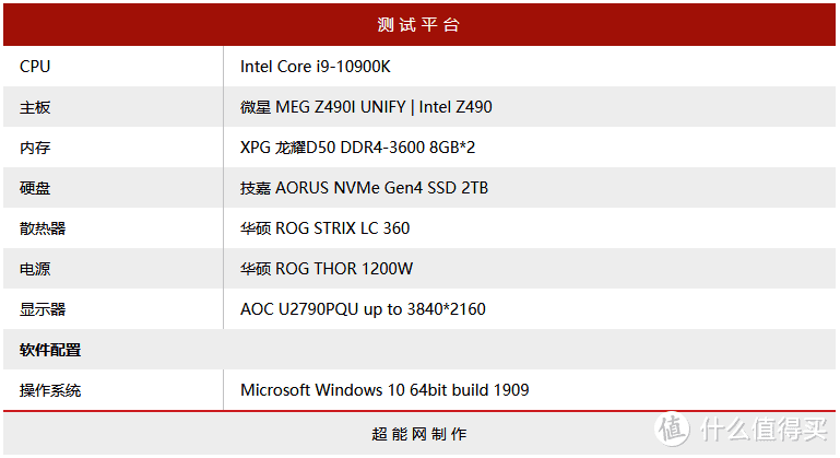 XPG 龙耀D50 DDR4-3600内存评测外观帅气 超频潜力可观