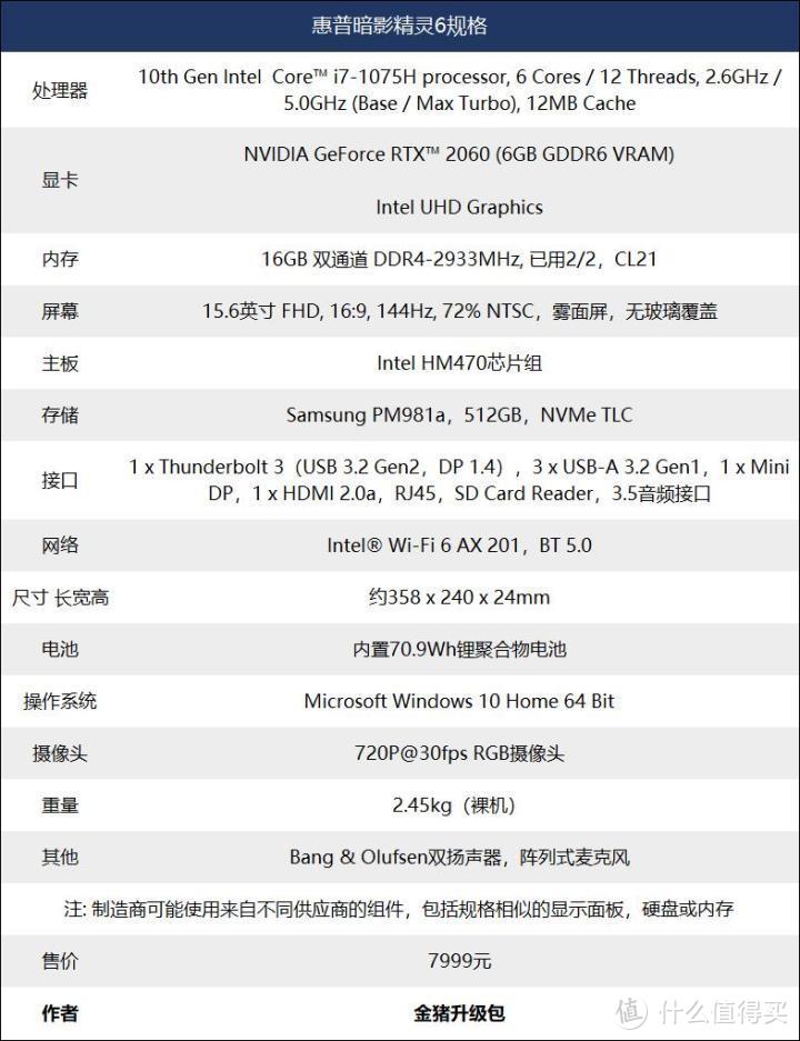 惠普暗影精灵6评测：全新改款差强人意