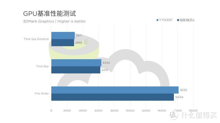 惠普暗影精灵6评测：全新改款差强人意